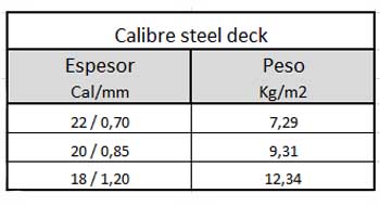 calibre steel deck